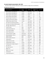 Предварительный просмотр 49 страницы Mircom FX-350 Series Installation And Operation Manual