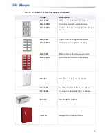 Preview for 15 page of Mircom FX-3500RCU Installation And Operation Manual