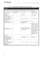 Preview for 28 page of Mircom FX-3500RCU Installation And Operation Manual