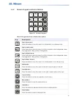 Preview for 63 page of Mircom FX-3500RCU Installation And Operation Manual