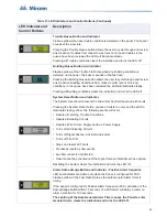 Preview for 65 page of Mircom FX-3500RCU Installation And Operation Manual