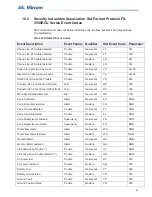 Preview for 95 page of Mircom FX-3500RCU Installation And Operation Manual