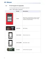 Предварительный просмотр 12 страницы Mircom FX-401 Installation And Operation Manual