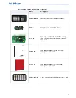 Предварительный просмотр 13 страницы Mircom FX-401 Installation And Operation Manual