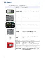 Предварительный просмотр 14 страницы Mircom FX-401 Installation And Operation Manual