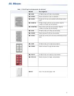 Предварительный просмотр 15 страницы Mircom FX-401 Installation And Operation Manual