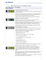 Предварительный просмотр 55 страницы Mircom FX-401 Installation And Operation Manual