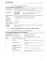 Предварительный просмотр 85 страницы Mircom FX-401 Installation And Operation Manual