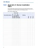Preview for 60 page of Mircom MiCare NC-103 Installation Manual