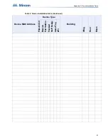 Preview for 61 page of Mircom MiCare NC-103 Installation Manual