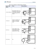 Preview for 35 page of Mircom OpenBAS-HV-NX10 Series Installation Manual