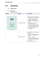 Предварительный просмотр 7 страницы Mircom OpenBAS-HV-WLSTH Installation Manual