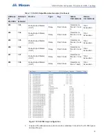 Preview for 93 page of Mircom QX-mini Programming Manual