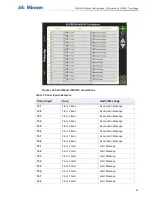 Preview for 99 page of Mircom QX-mini Programming Manual