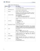 Предварительный просмотр 16 страницы Mircom RAM-2944LCD Installation And Operation Manual