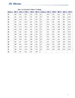 Preview for 9 page of Mircom RAX-LCD Installation And Wiring Manual