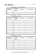 Preview for 38 page of Mircom TX3-ER-8 Installation Manual