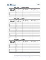 Preview for 39 page of Mircom TX3-ER-8 Installation Manual