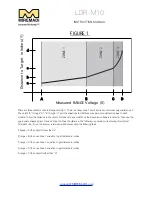 Preview for 3 page of Miremadi LDR-M10 Instruction Manual