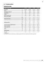 Preview for 383 page of MIRKA 1230 M AFC Operating Instructions Manual