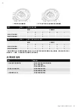 Предварительный просмотр 67 страницы MIRKA AIROS 350CV Operating Instructions Manual