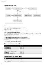 Preview for 4 page of MIRKA airos MIA6514112 Electrical Manual