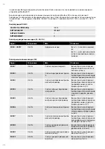 Preview for 24 page of MIRKA airos MIA6514112 Electrical Manual