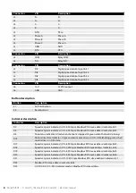 Preview for 6 page of MIRKA AIROS Electrical Manual