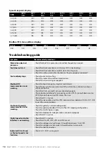 Preview for 14 page of MIRKA AIROS Electrical Manual