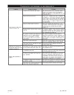 Preview for 14 page of MIRKA AP 300NV Operating Instructions Manual