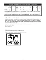 Предварительный просмотр 17 страницы MIRKA AP 300NV Operating Instructions Manual