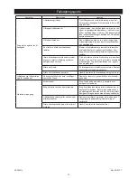 Preview for 22 page of MIRKA AP 300NV Operating Instructions Manual