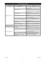 Preview for 34 page of MIRKA AP 300NV Operating Instructions Manual