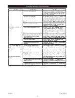 Preview for 38 page of MIRKA AP 300NV Operating Instructions Manual