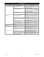 Preview for 42 page of MIRKA AP 300NV Operating Instructions Manual