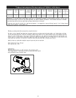 Preview for 45 page of MIRKA AP 300NV Operating Instructions Manual