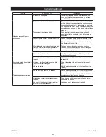 Preview for 46 page of MIRKA AP 300NV Operating Instructions Manual