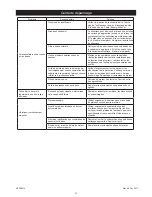 Preview for 50 page of MIRKA AP 300NV Operating Instructions Manual