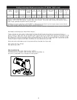 Предварительный просмотр 53 страницы MIRKA AP 300NV Operating Instructions Manual