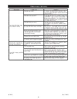 Preview for 58 page of MIRKA AP 300NV Operating Instructions Manual