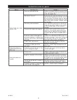 Preview for 62 page of MIRKA AP 300NV Operating Instructions Manual