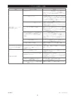 Preview for 66 page of MIRKA AP 300NV Operating Instructions Manual