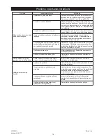 Preview for 78 page of MIRKA AP 300NV Operating Instructions Manual