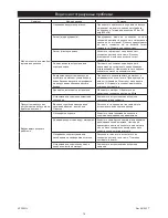 Preview for 82 page of MIRKA AP 300NV Operating Instructions Manual