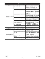 Preview for 86 page of MIRKA AP 300NV Operating Instructions Manual