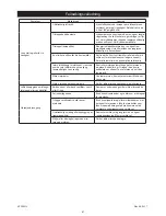 Preview for 90 page of MIRKA AP 300NV Operating Instructions Manual