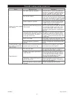 Preview for 94 page of MIRKA AP 300NV Operating Instructions Manual