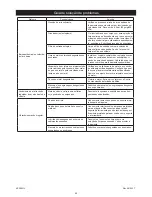 Preview for 98 page of MIRKA AP 300NV Operating Instructions Manual