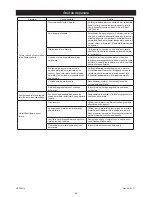 Preview for 102 page of MIRKA AP 300NV Operating Instructions Manual