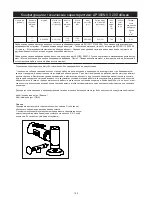 Предварительный просмотр 105 страницы MIRKA AP 300NV Operating Instructions Manual